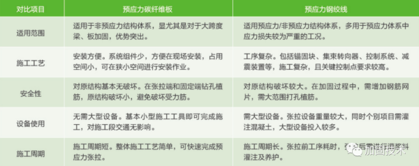 让胡路加固公司深度解析桥梁碳纤维板加固技术